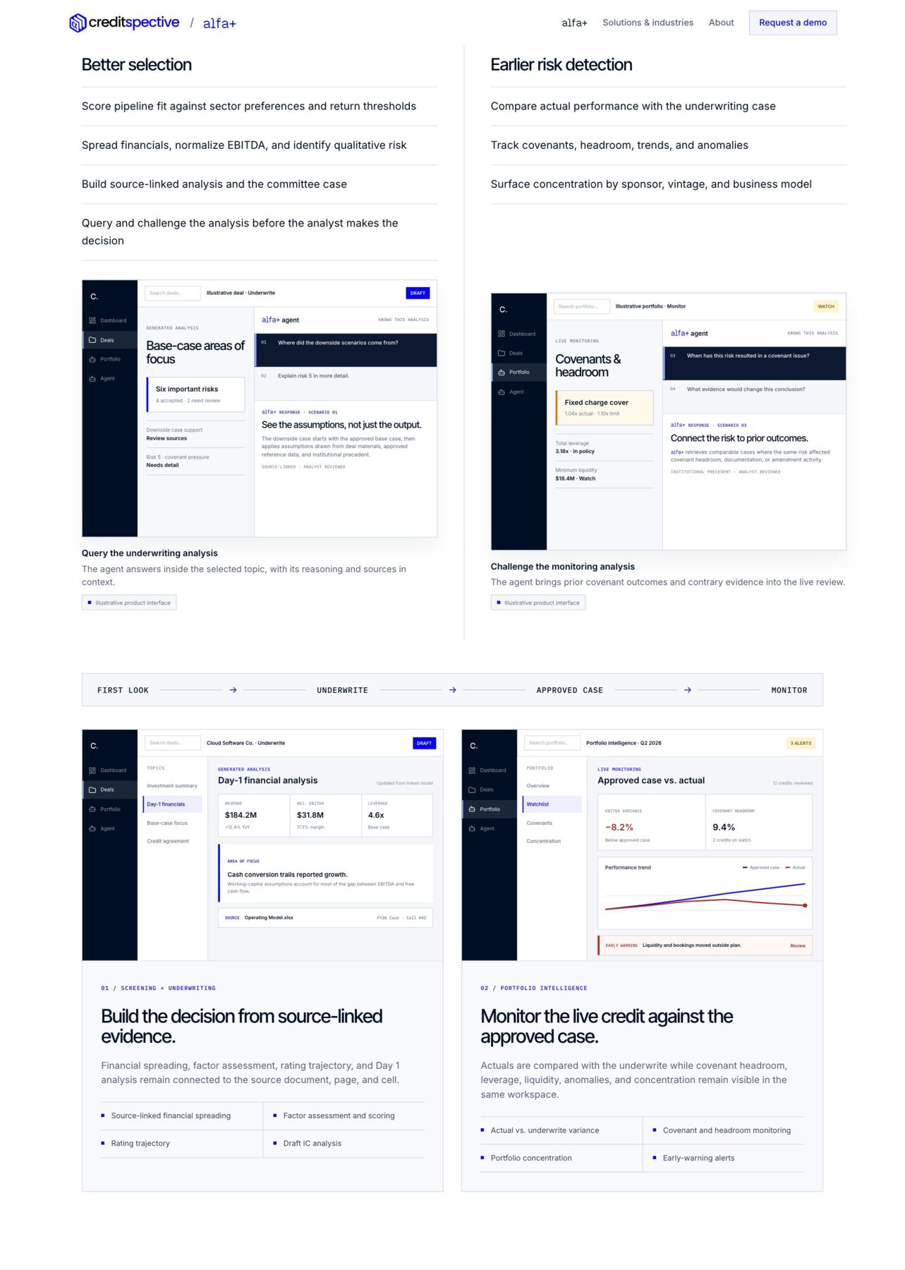 alfa+ · the product, shown as the product